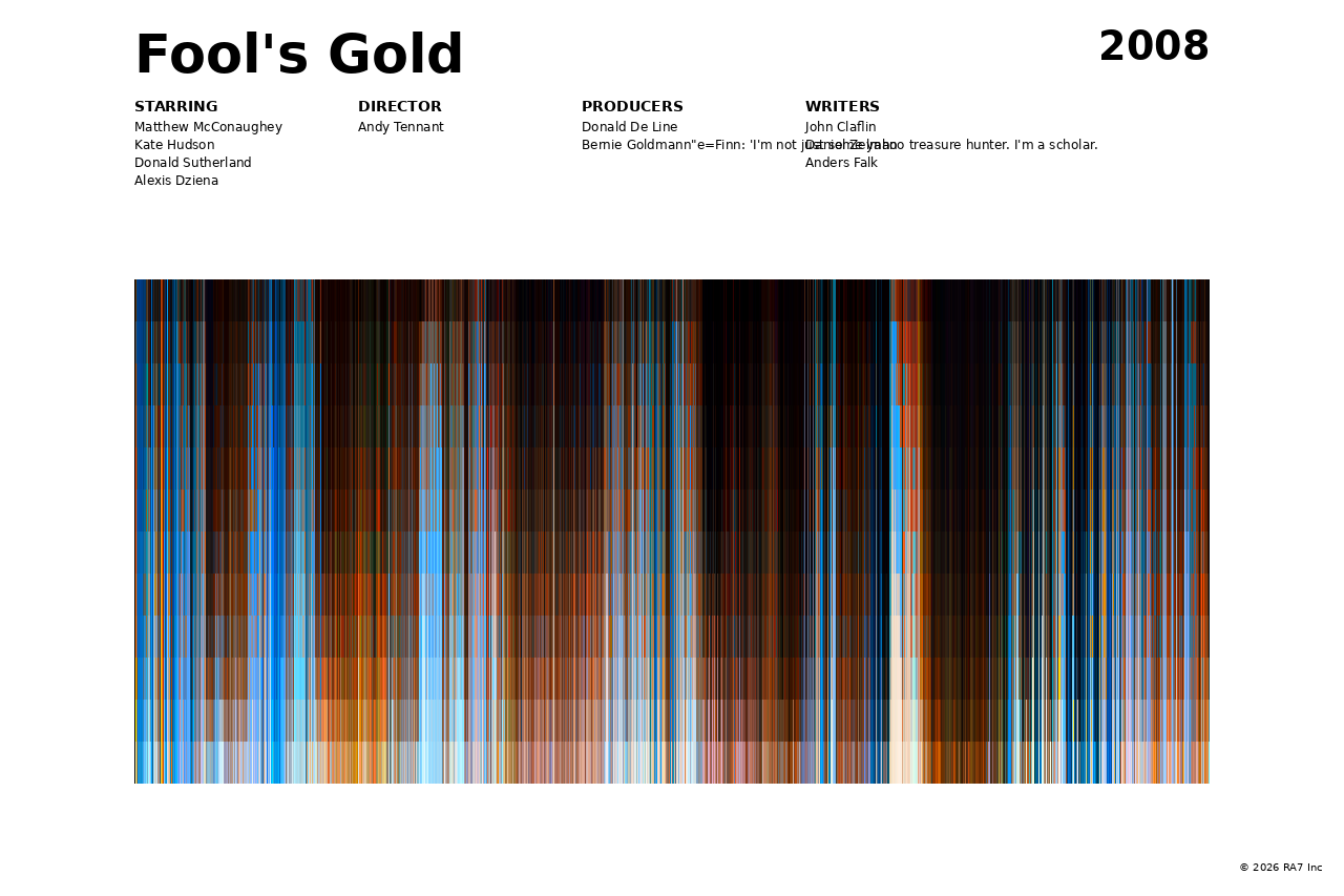 Poster preview for Fool's Gold